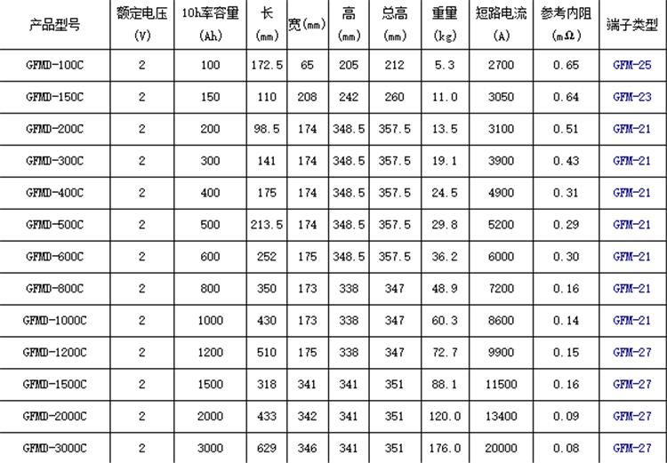 银川圣阳蓄电池报价