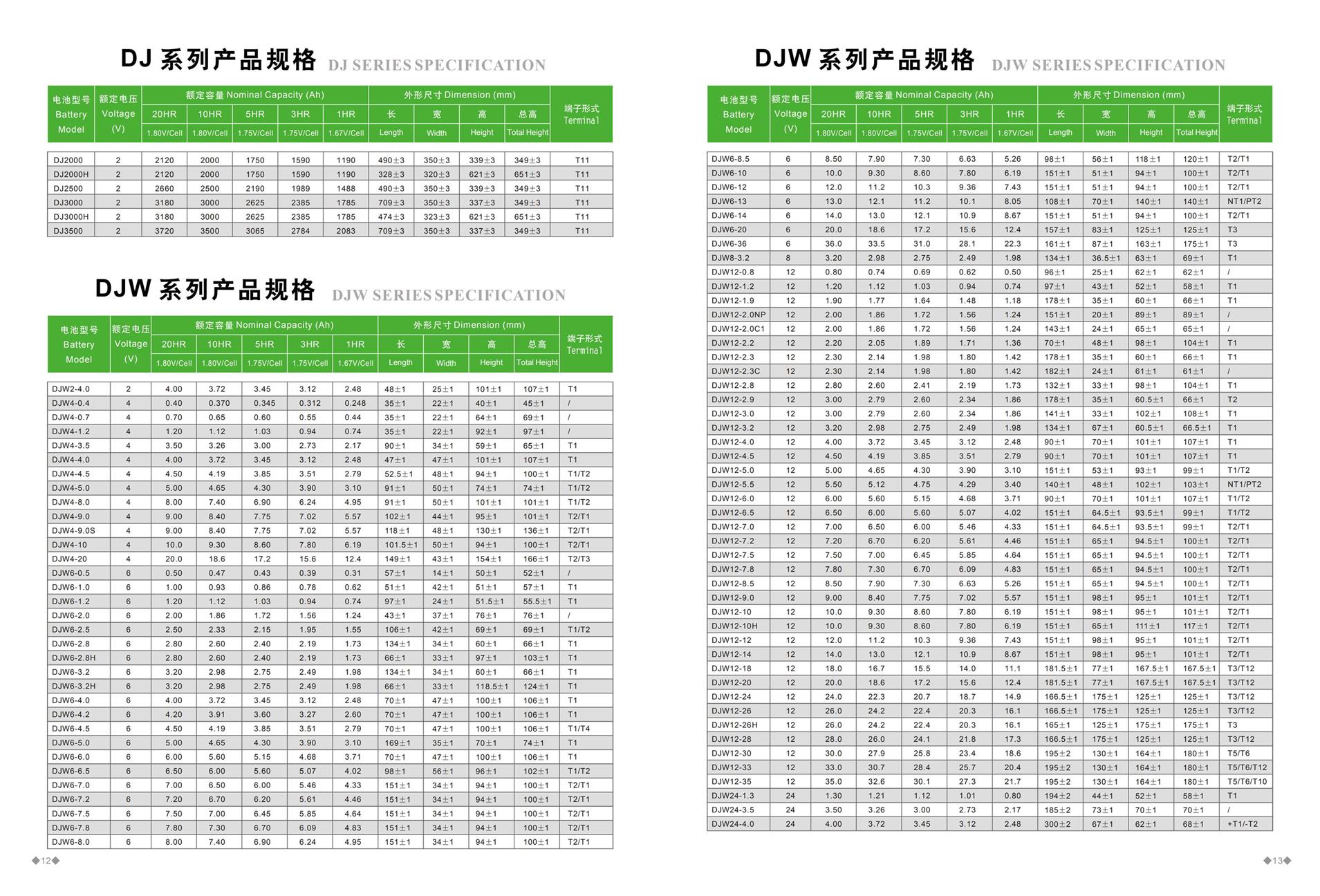 青海理士蓄电池型号