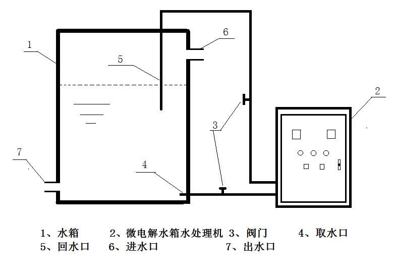 鑫净淼外置式水箱自洁消毒器SCII系列 臭氧消毒器