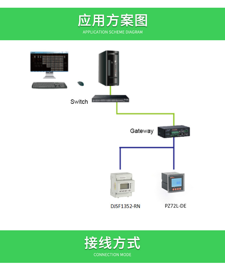 西宁直流屏直流表电力参数监测