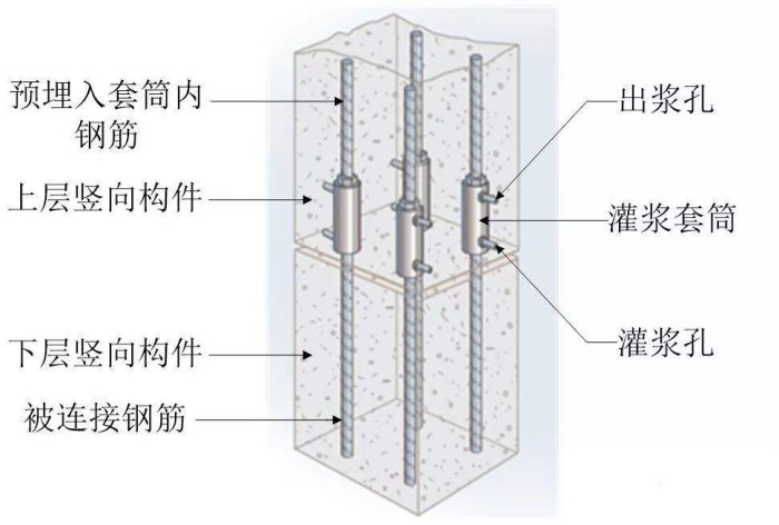 重慶鋼筋灌漿套筒推薦廠家