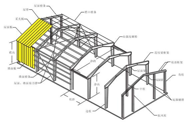 打包箱板房 藍田縣打包箱板房材質 經驗豐富