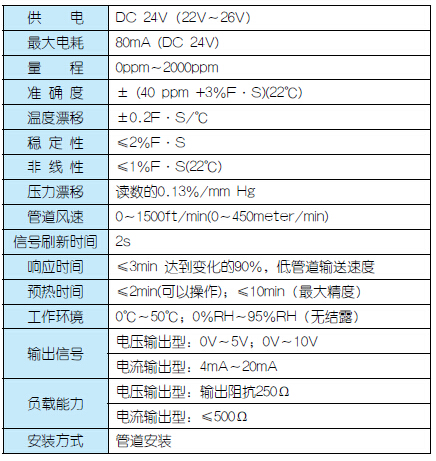 甘南農業大棚二氧化碳傳感器 二氧化碳變送器 廠家供應