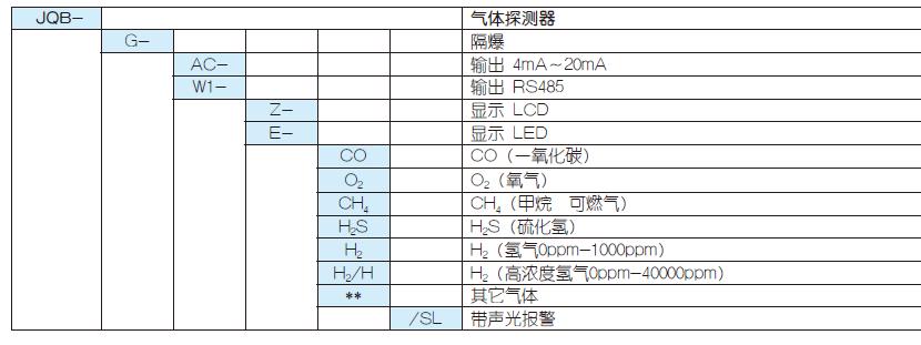 气象传感器