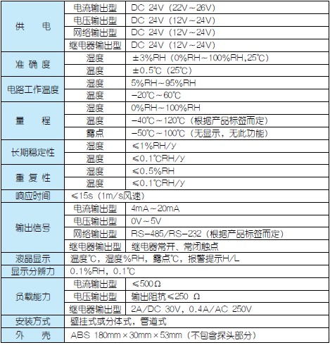 温湿度传感器