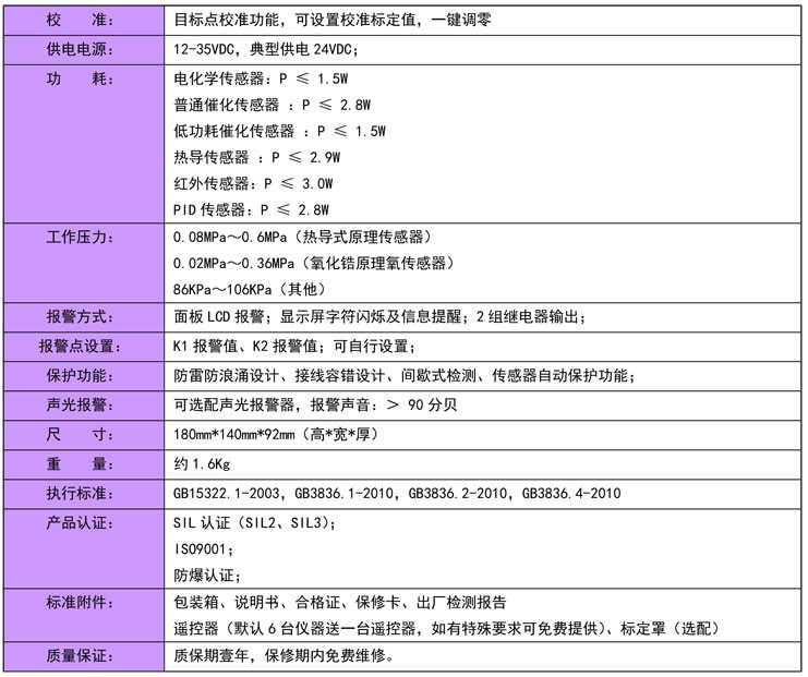 氣體檢測(cè)儀 泰州防腐氣體檢測(cè)儀 廠家供應(yīng)