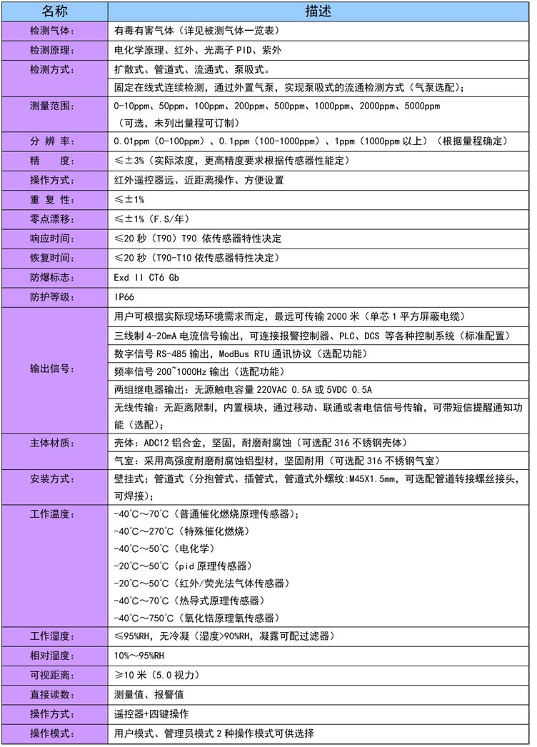 氣體檢測報警儀 南充防爆氣體檢測儀 量大價優