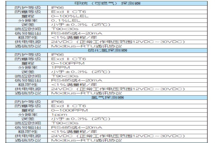 光照傳感器 長春風速傳感器 量大價優