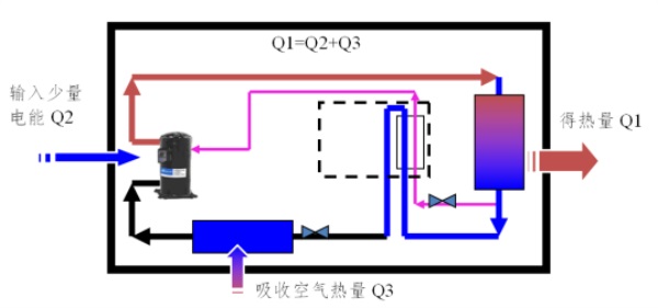 天津新能源熱水-天津新能源熱水系統維修-樂加新能源