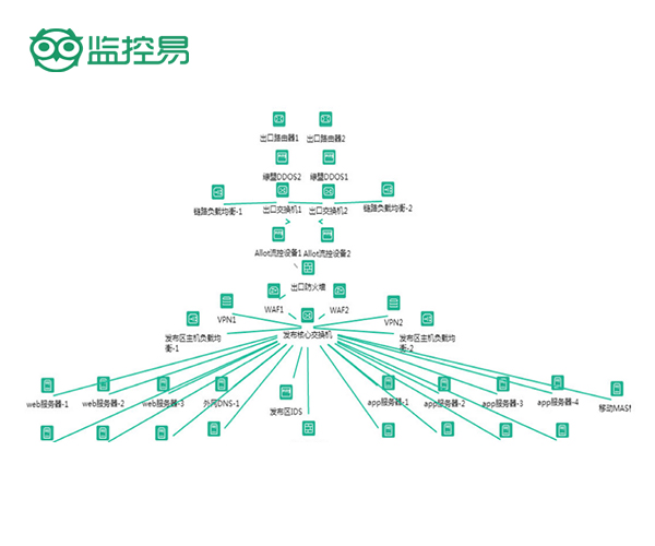 部委机房监控厂商-机房监控厂商-北京美信科技