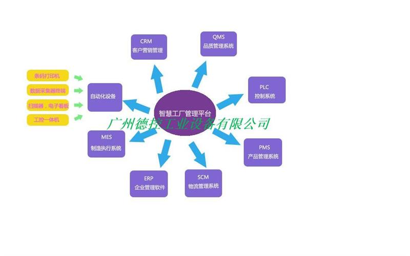 ERP-印染ERP系统-广州德控用科技诠释染整业的智能生产 