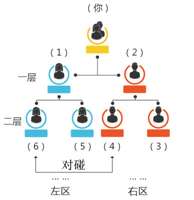 深圳小程序拼团返利