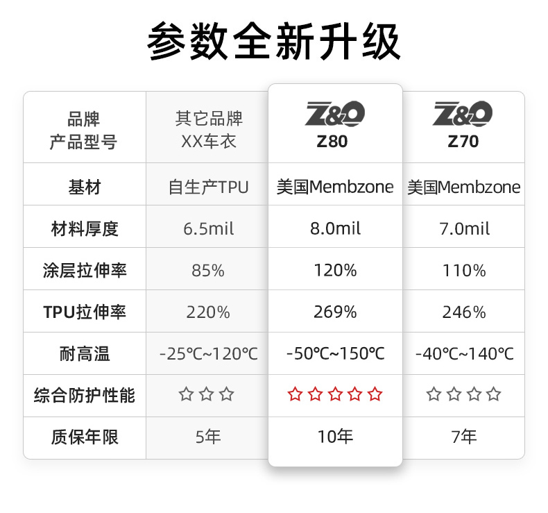 蚌埠汽车隐形车衣膜改装工厂