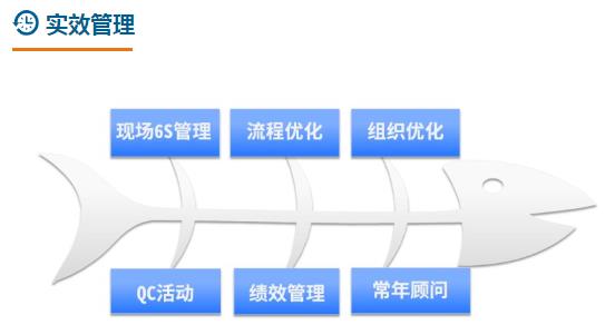 ISO9001认证赣州