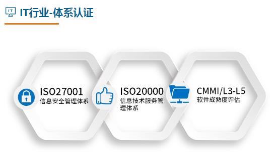 CMMI 证书查询