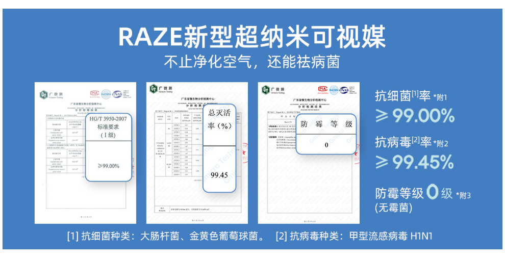 靜安區(qū)光觸媒除甲醛有哪些 歡迎咨詢 RAZE供應(yīng)