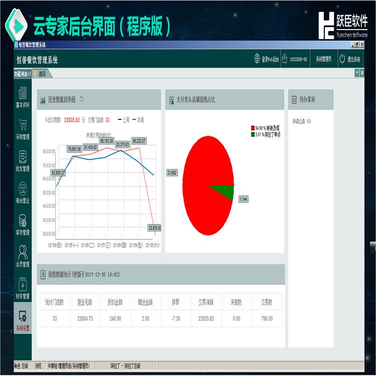 點餐系統 可上門安裝培訓使用 網絡版收銀軟件廠家