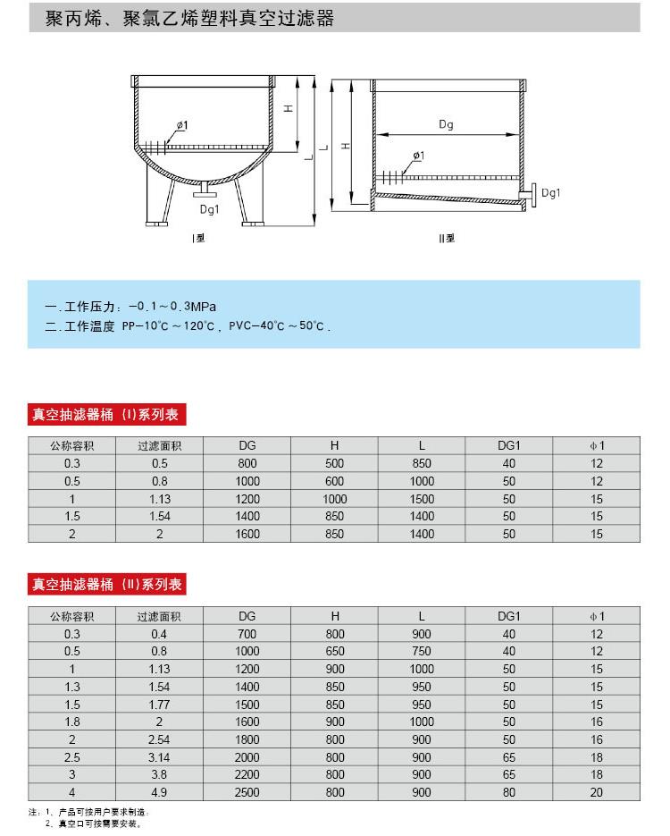 邵阳PP过滤器