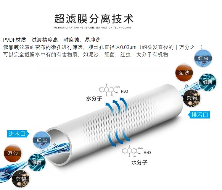 衡阳PVDF超滤膜