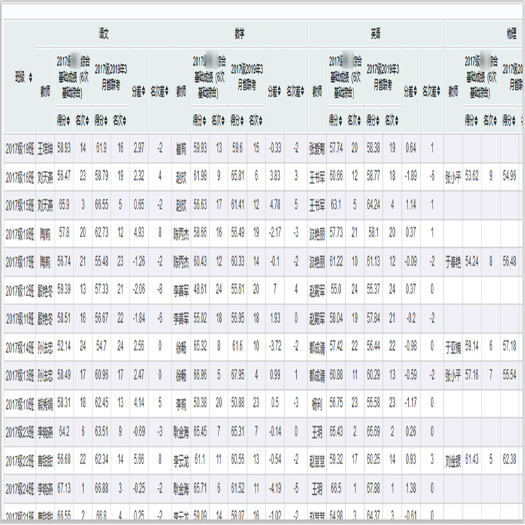 教师综合评价软件公司