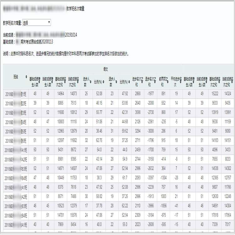 义务教育阶段成绩分析系统系统