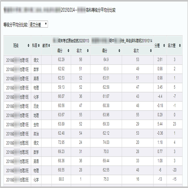 学校老师综合评价电话