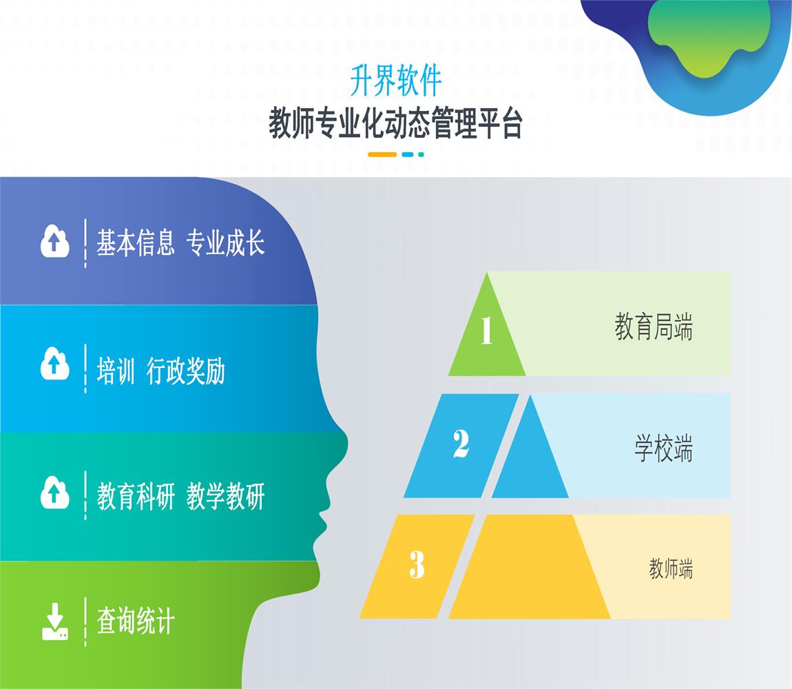 高中教师档案管理提供商