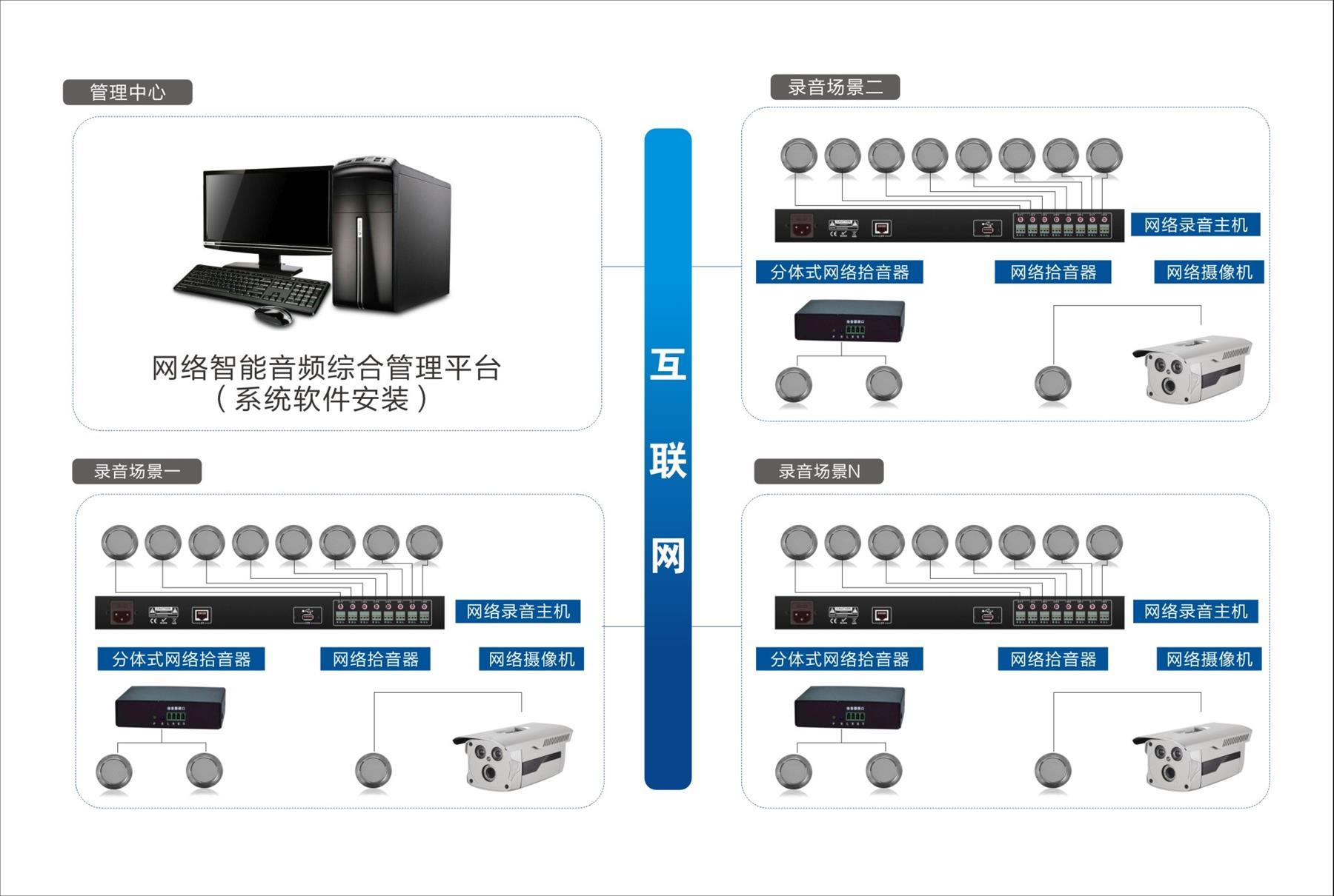 金融录音系统*电话