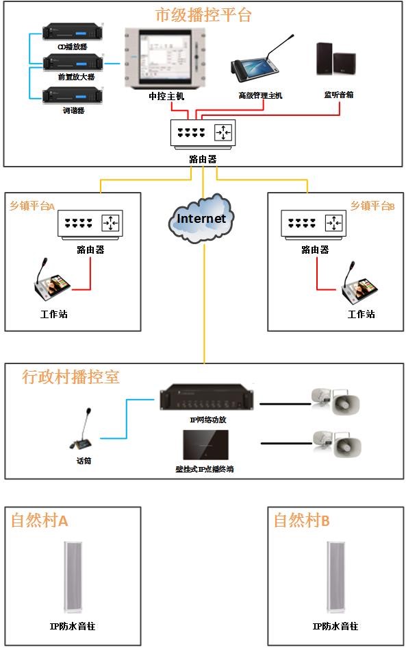 厦门一键报警系统生产厂家