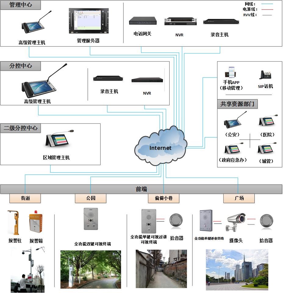 厦门一键报警系统生产厂家 一键求助系统