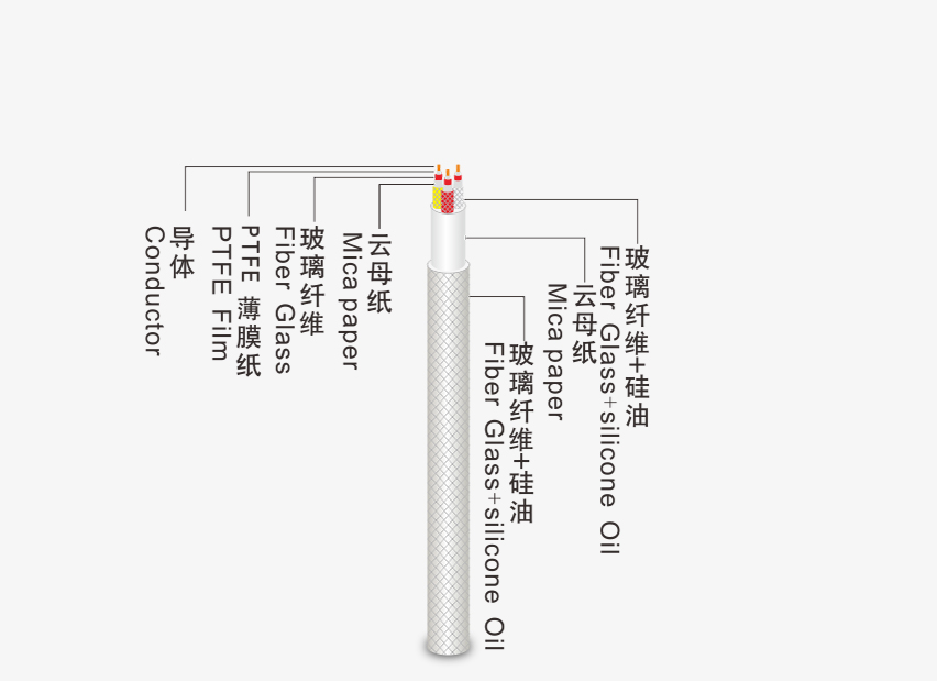 多种规格电子线 家装电线 卷场机抗拉电缆厂家直供 **