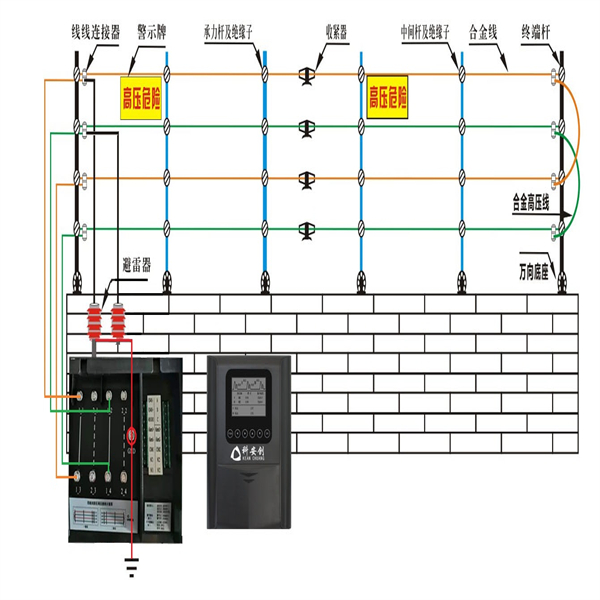 贵阳脉冲电子围栏批发