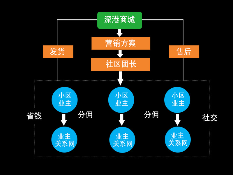 深港商城-深港商城紹興市