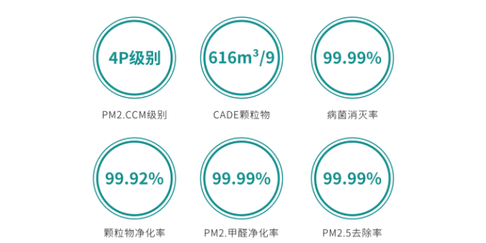 空气消毒杀菌服务价钱 * 绿里环保科技供应
