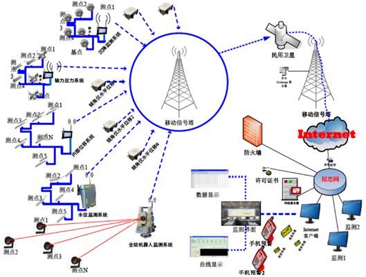 上海大運電子科技 智慧工地 宿州深基坑監(jiān)測批發(fā)廠家