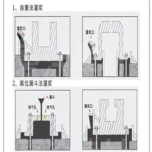 灌浆料