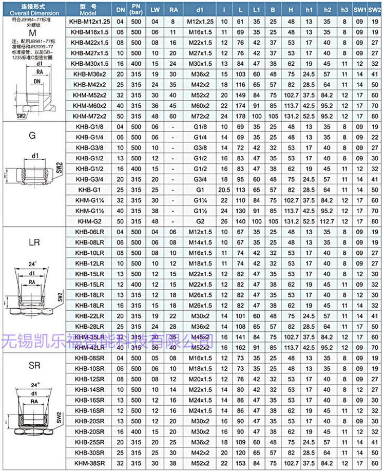 QJH-10F