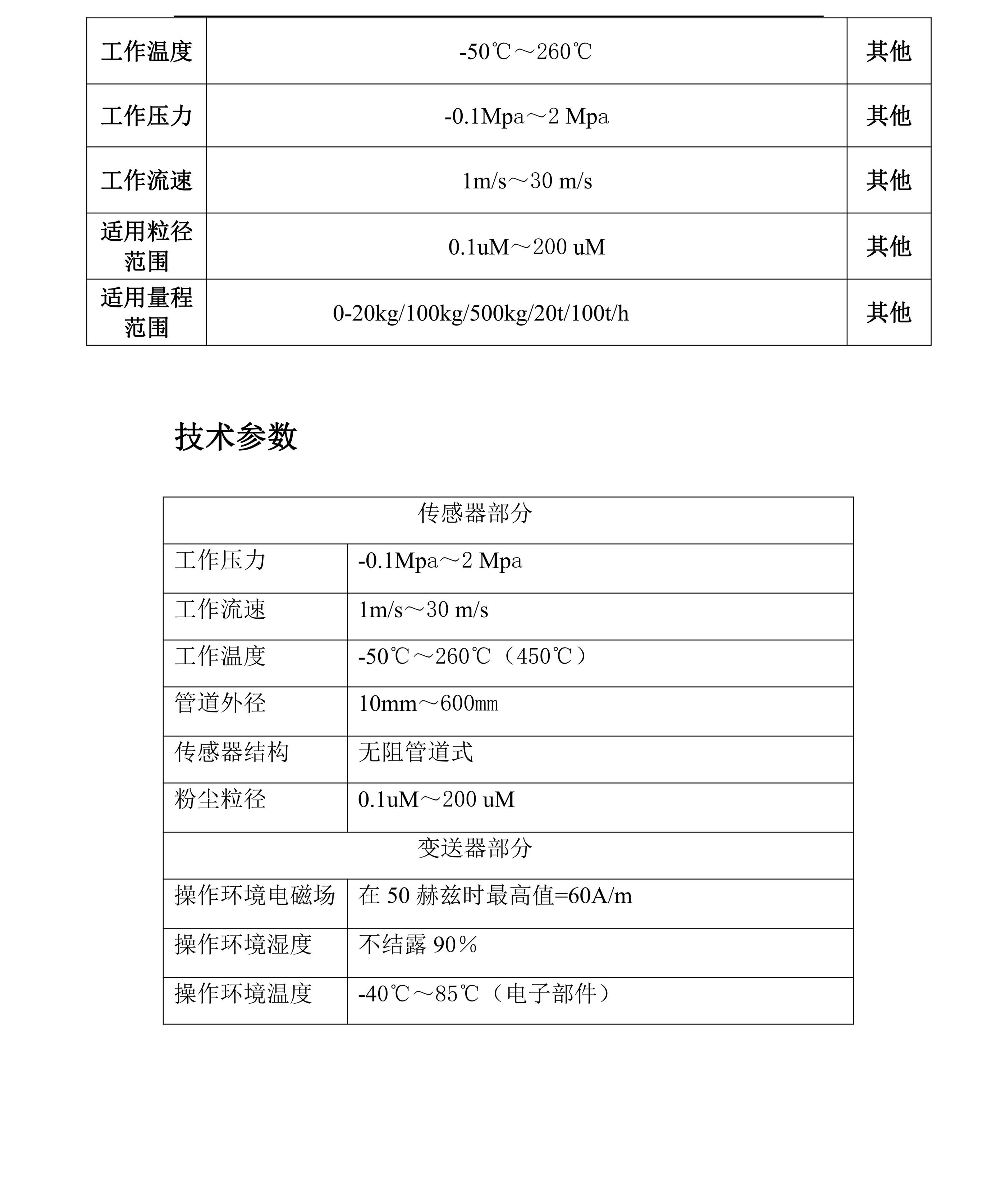 炼铁固体流量计公司