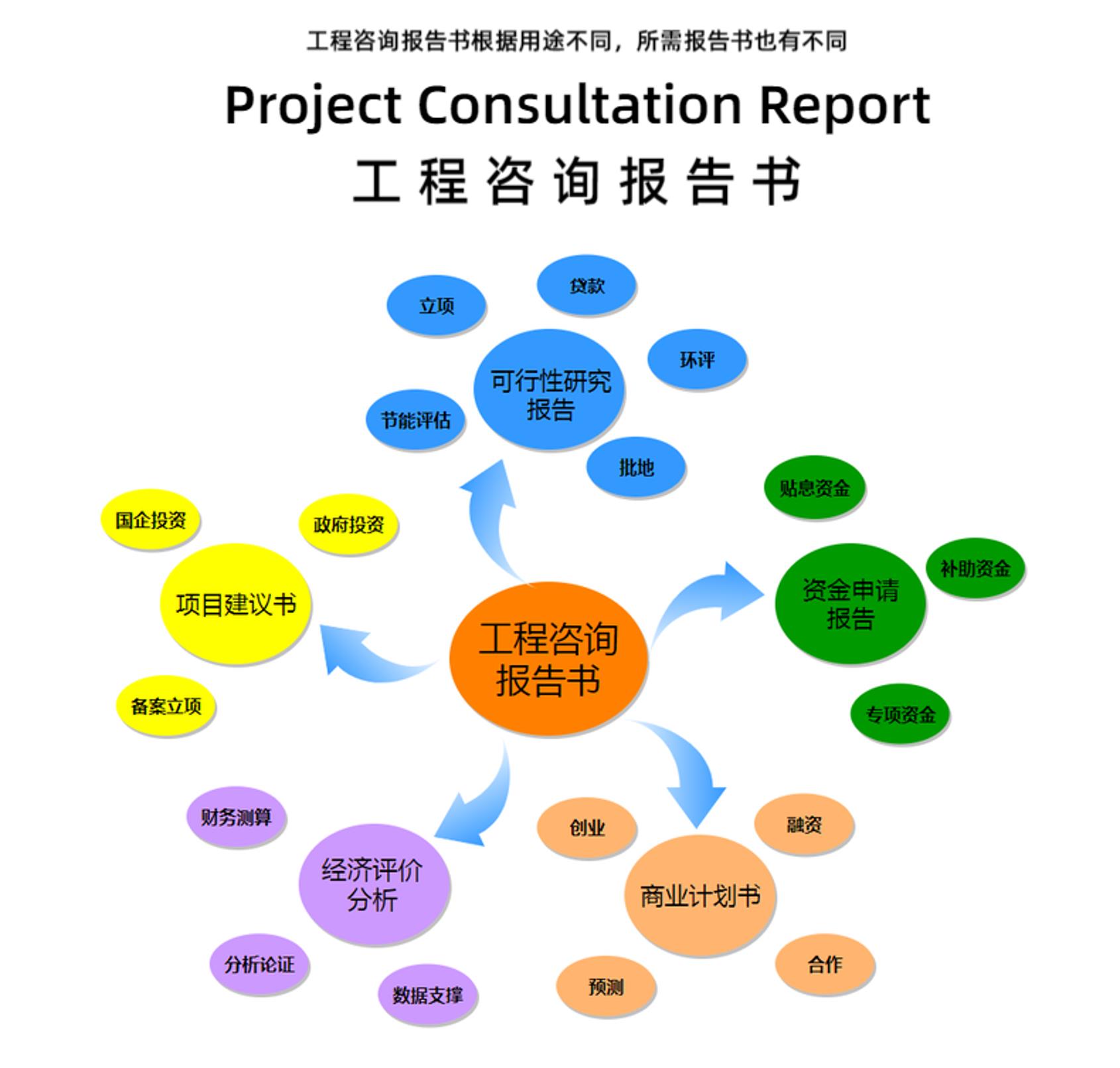 水土保持規劃設計 可行性研究報告 公司