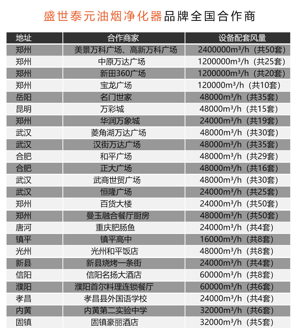 新乡口碑好的油烟净化器