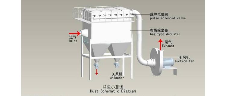 芜湖滤筒除尘器