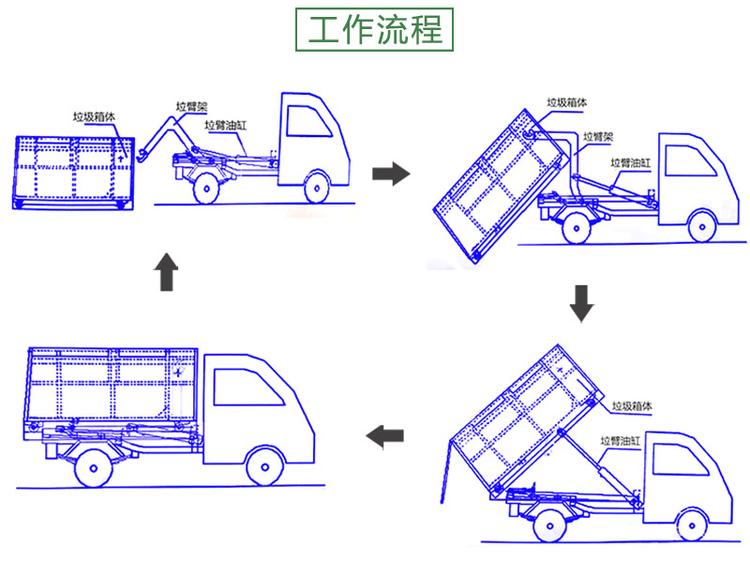 碳钢垃圾箱