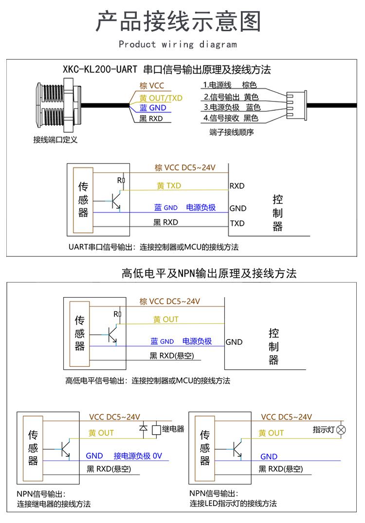 激光测距