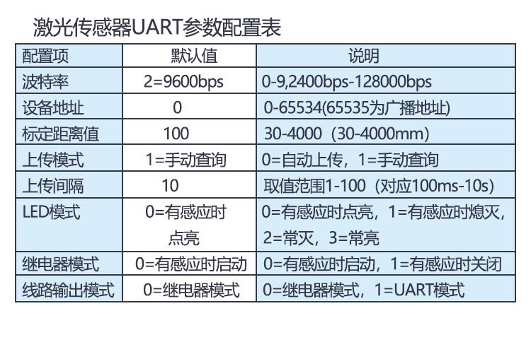 激光测距