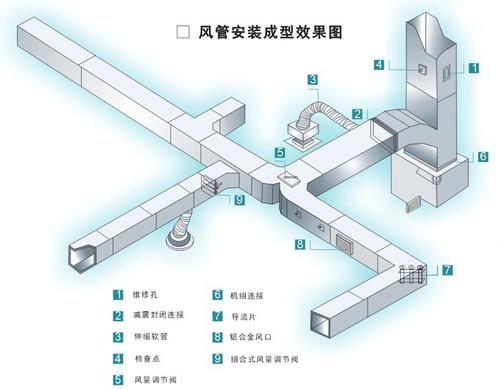 高密消防排烟通风管道安装通风管道厂加工