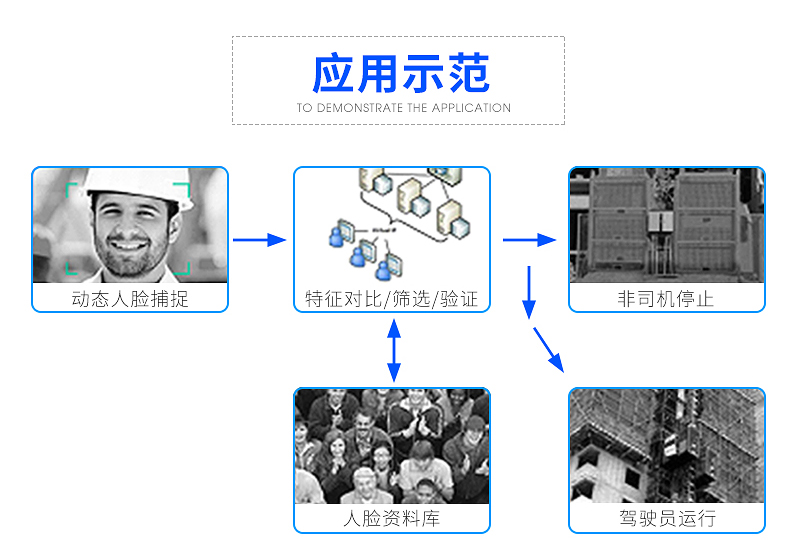 阜阳电梯人脸识别器厂家