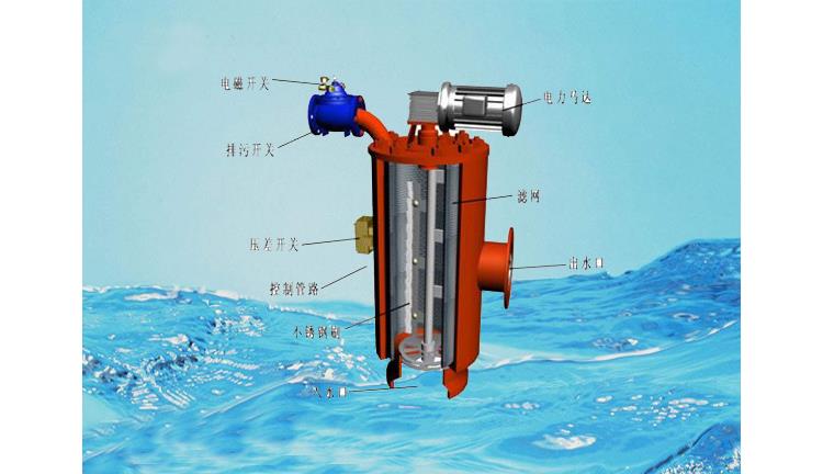 济源自清洗过滤器