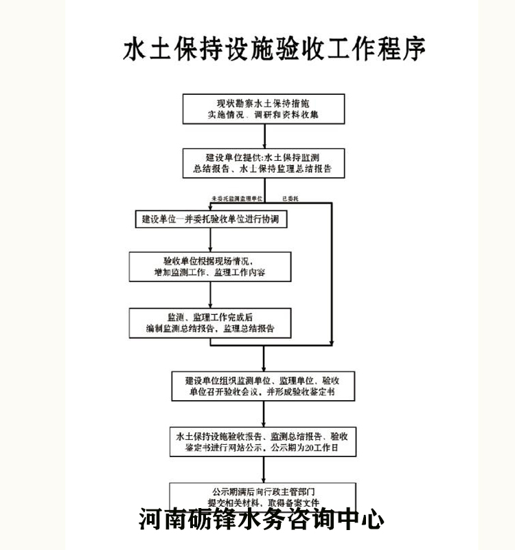 周口公路工程水土保持方案