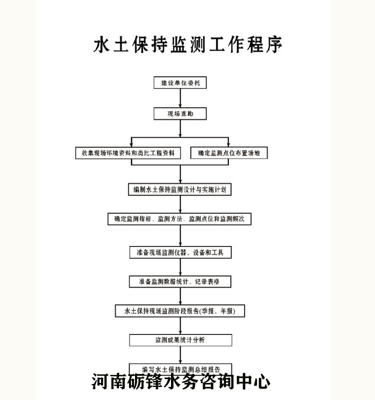 周口公路工程水土保持方案