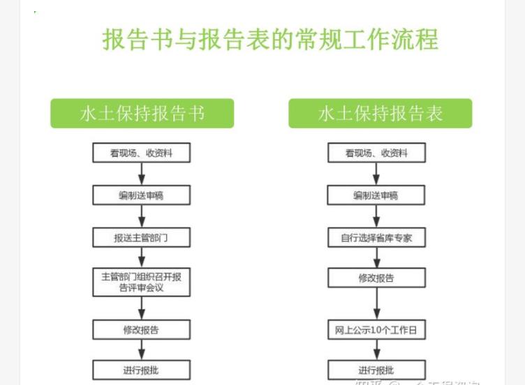 周口公路工程水土保持方案